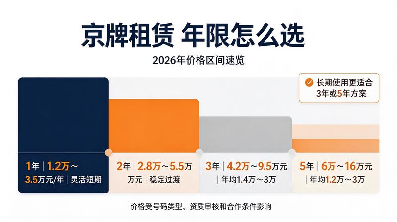 新能源汽车补贴
