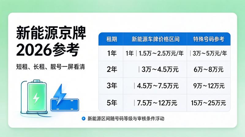 京牌交易流程